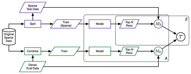 Diagram of experiment design.